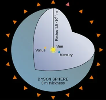 Диаметр сферы Дайсона. 