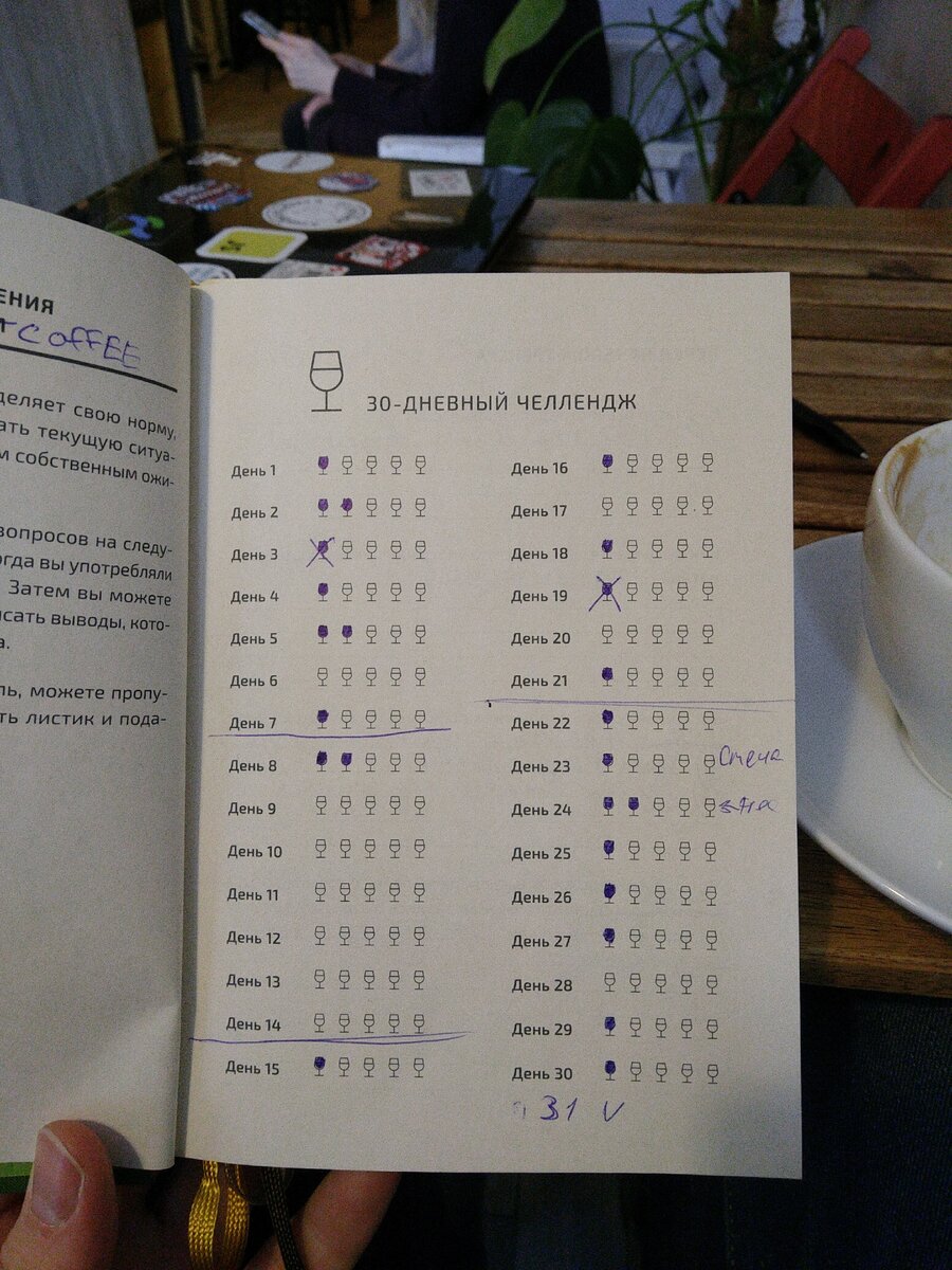Лёгкая зависимость как она есть