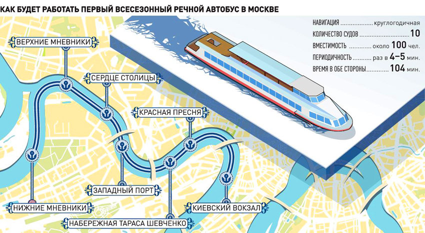 Москва речной трамвай маршруты на карте москвы. Маршрут ЗИЛ Печатники речного трамвайчика. Схема движения речных трамвайчиков. Речной вокзал маршруты речных трамвайчиков. Причал сердце столицы маршрут речных трамвайчиков.