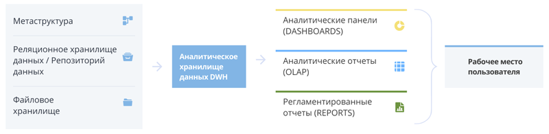 Функциональная архитектура продукта