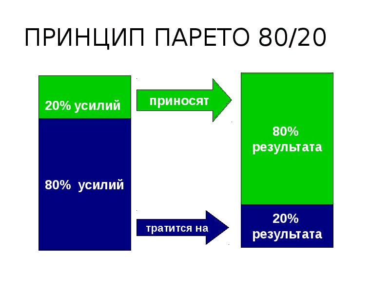 Остальные 80