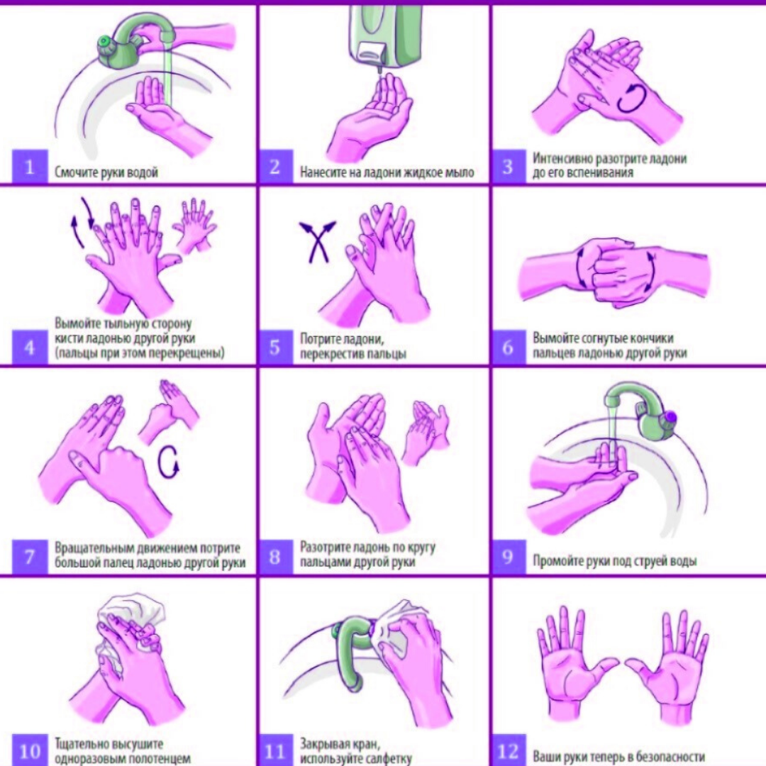 Техника правильного мытья рук картинки