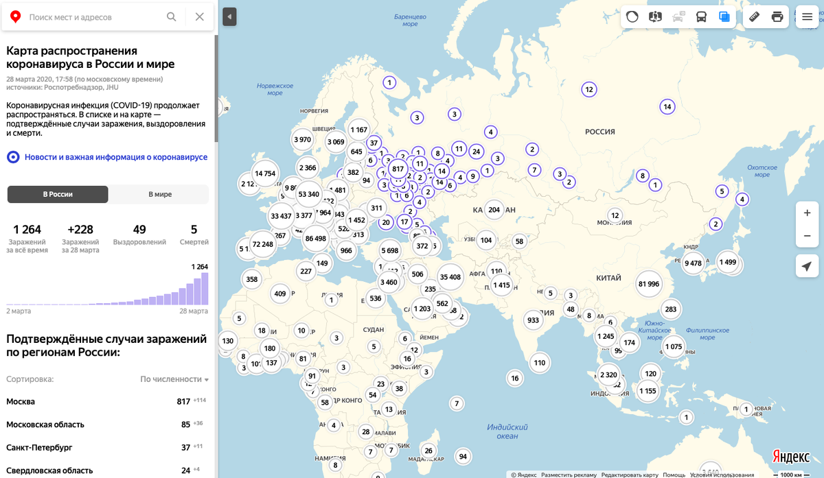 Согласно "Яндекс-карте распространения коронавируса в России и мире", по состоянию на 28 марта по России зафиксировано 1 264 случая заражения коронавирусом; при этом в Петербурге и Ленобласти обнаружены 44 заболевших, из которых пятеро выздоровели и один умер. (https://yandex.ru/maps/covid19?ll=41.775580%2C54.894027&z=3)