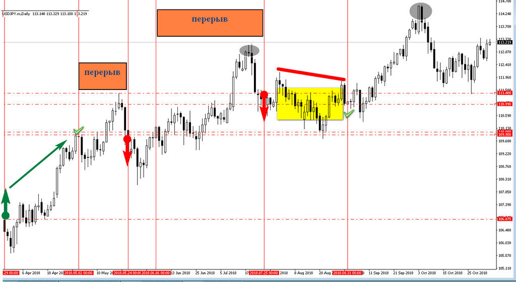 биржевые индикаторы технического анализа. самый простой стиль торговли на форекс. индикатор для мт4 сумма ордеров. корреляция валютных пар стратегия. открытые позиции банков на форекс.