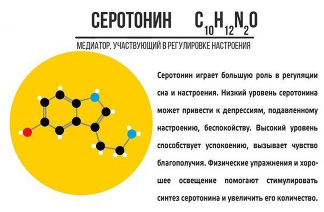 Гормоны радости и счастья. Серотонин значение. Серотонин гормон воспаления. Серотонин хим соединение. Нейромедиаторы роль в организме.