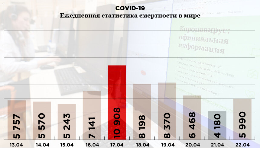 Инфографика: «Компания». Фото: РИА Новости. Источник: coronavirus-info.ru