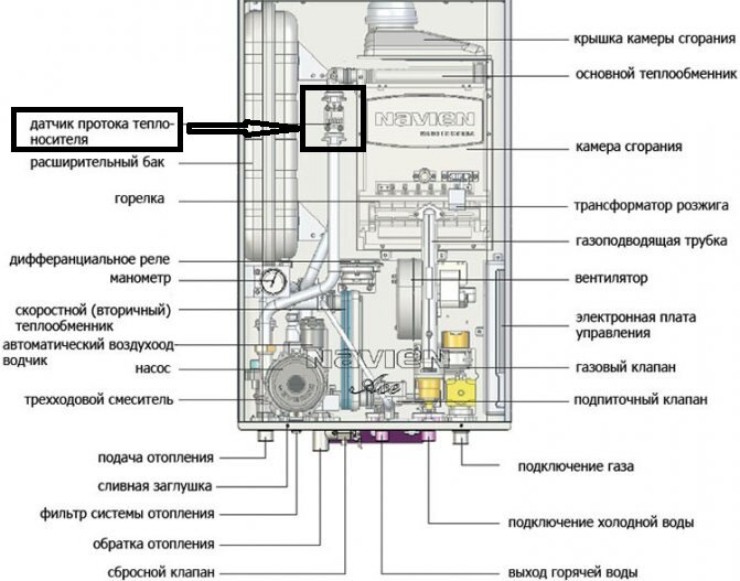 Котел навьен ошибка 13