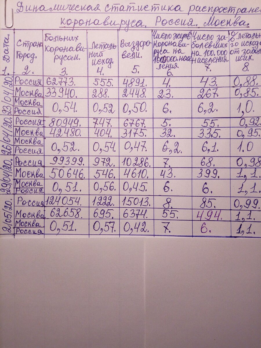 Сравнительная таблица.