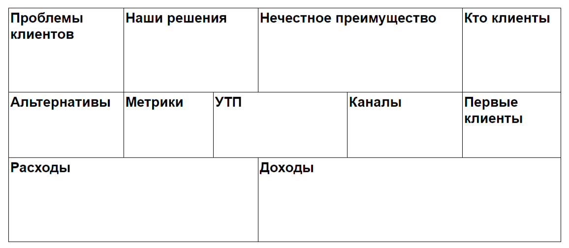 Lean Model Canvas