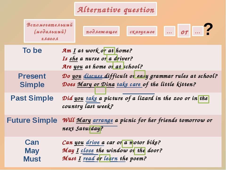 Схема альтернативного вопроса в английском языке