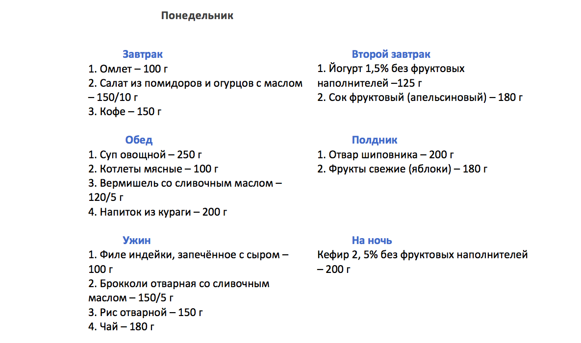 Меню на семь дней для лиц старше 18 лет