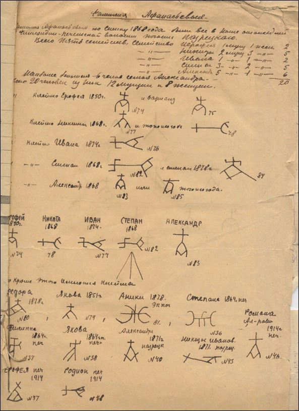 Родовые тамги. Музей-Архив ЦГП КНЦ РАН. НВФ 1074.
