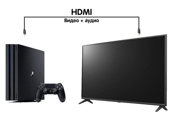 Smart tv shop playstation 4