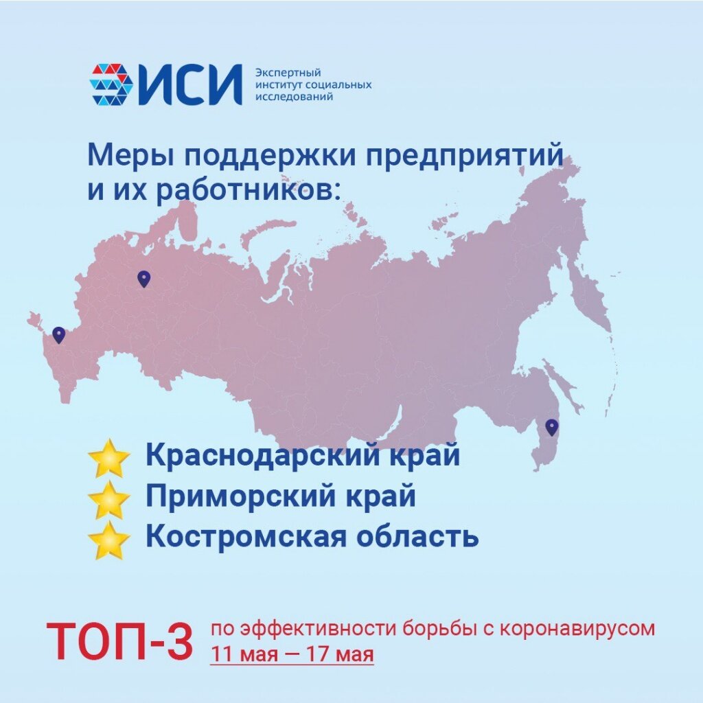 инфографика сайта eisr.ru