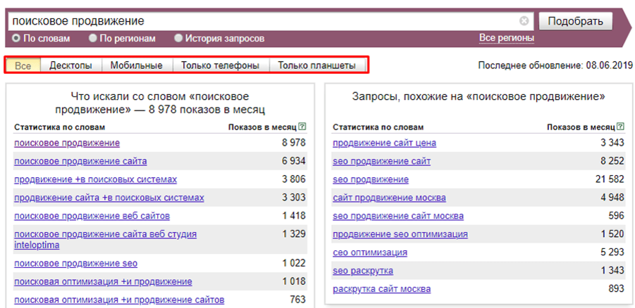 Продвигаемые запросы. Статистика поисковых запросов. Частота запросов в Яндексе.