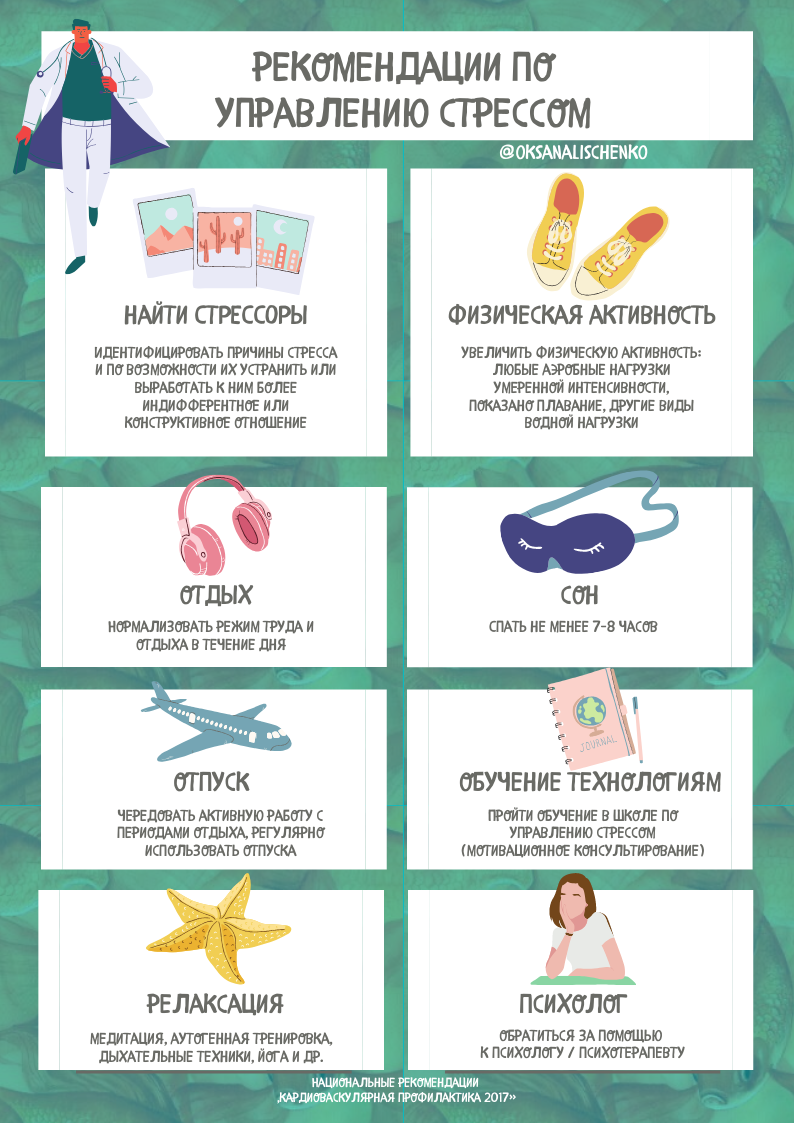 Управление стрессом - рекомендации врачей 