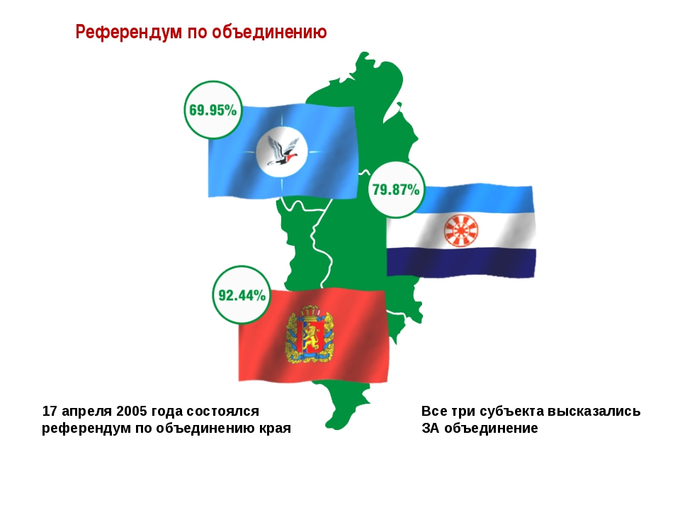 Референдум регионов