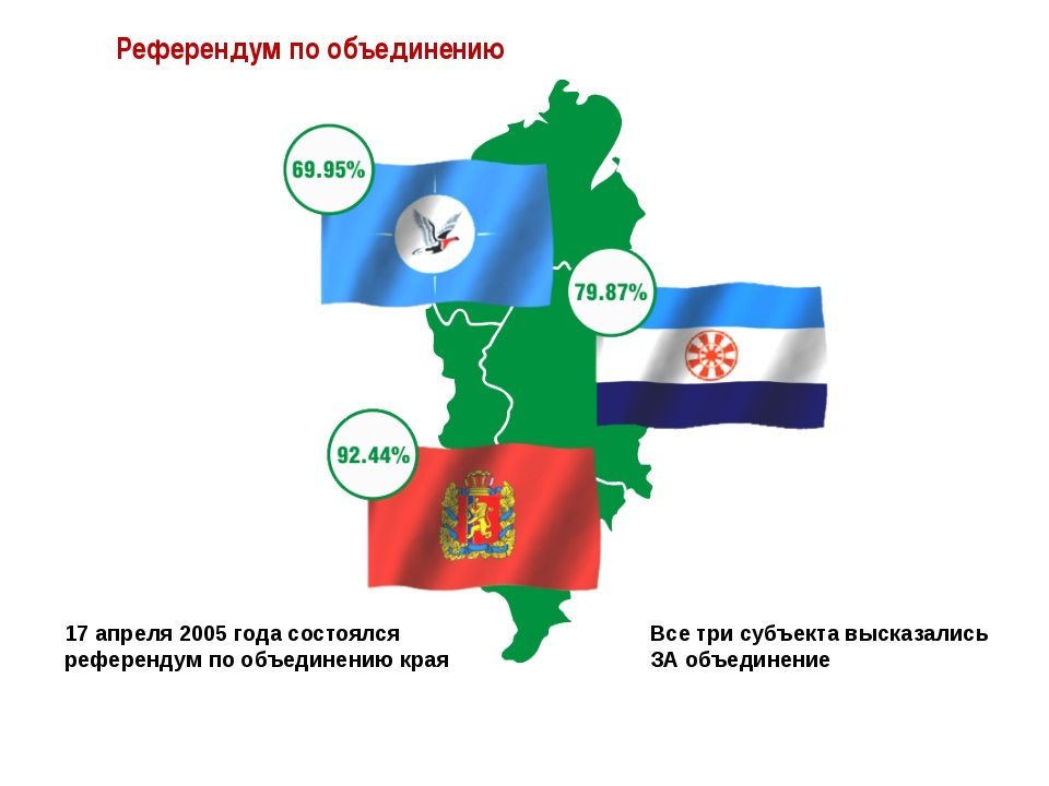 Объединение край. Объединение Красноярского края Таймыра и Эвенкии. Слияние Красноярского края, Таймыра и Эвенкии. Референдум объединения края. Объединение региона Красноярского края.