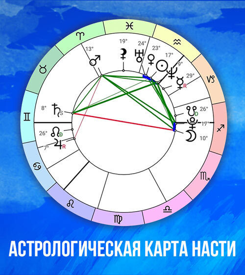 Плацидус натальная карта онлайн бесплатно