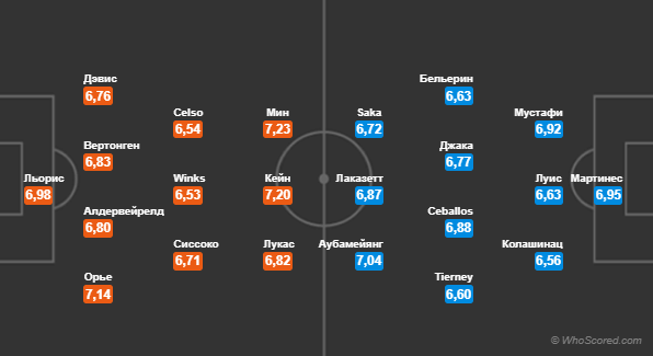Предполагаемые составы от Whoscored.com