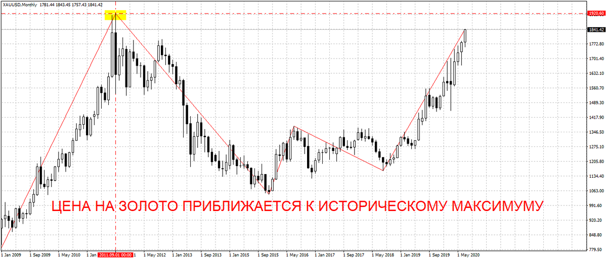 Покупка драгоценных металлов