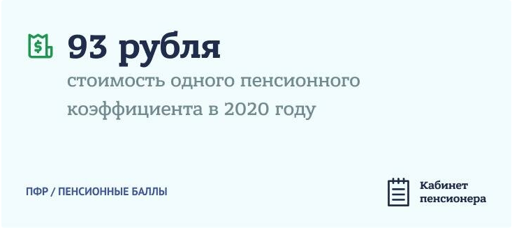 Каждый получит по е баллу. Пенсионные баллы. Пенсионные баллы в 2020 году. Один пенсионный балл в рублях в 2020 году. Стоимость 1 балла пенсии.