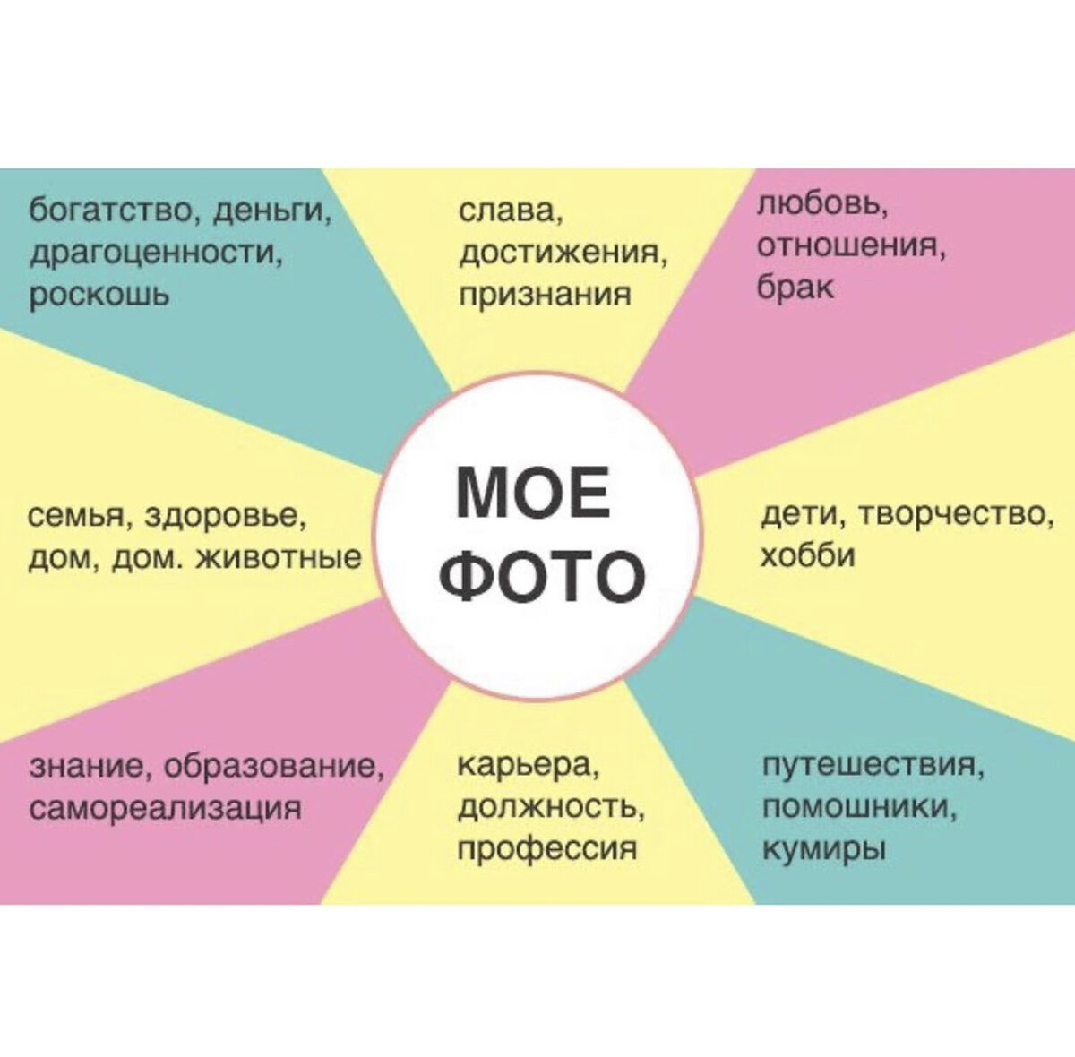 Схема Карты Желаний 