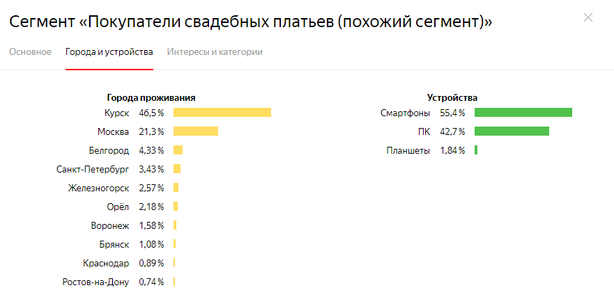 Похожий сегмент. Похожий сегмент. Похожий сегмент. Физический сегмент это. Товарные сегменты.