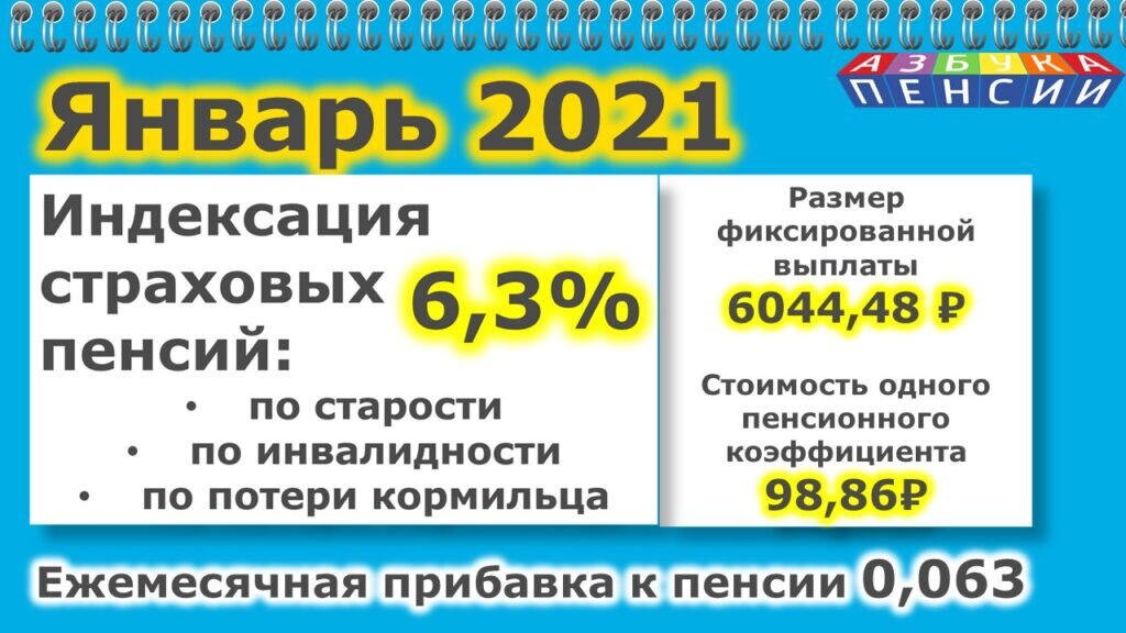 индексация страховых пенсий