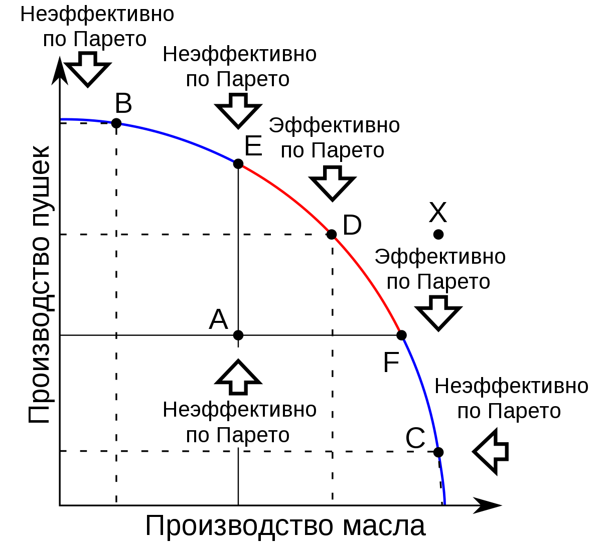 Диаграмма паретто это