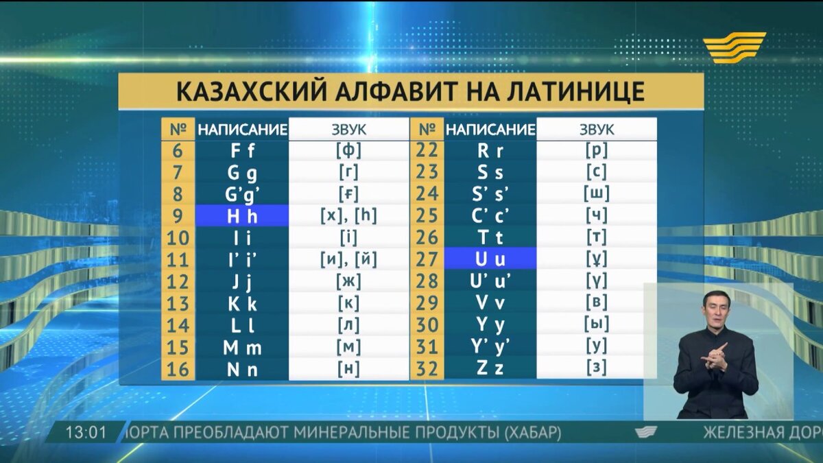 Презентация латиница в казахстане