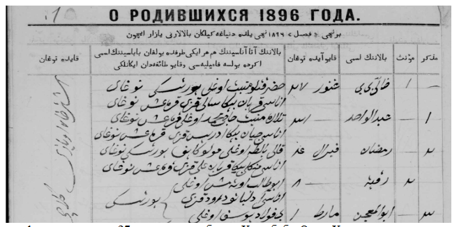 Метрические записи о родившихся, бракосочетавшихся, разводившихся и умерших Мечети №3 села Килинчи Астраханского уезда Астраханской губернии (на арабском языке) за 1896 г. ГААО. Ф.1117. Оп.1. Д. 377 Л.1