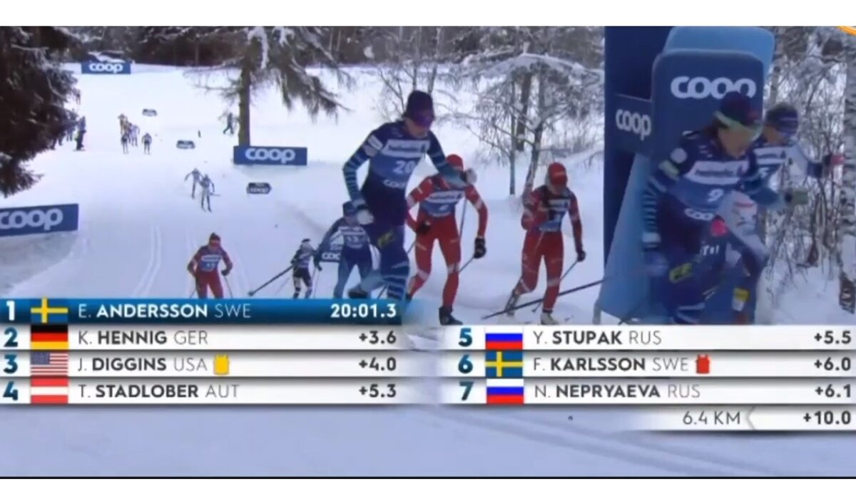 На отметке 6,4 км отрывы немного увеличились, Ступак и Непряева продолжают оставаться в десятке лучших россиянок. Листайте галерею