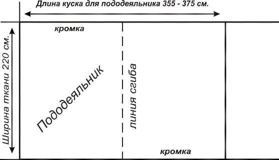 Как сшить постельное белье самостоятельно