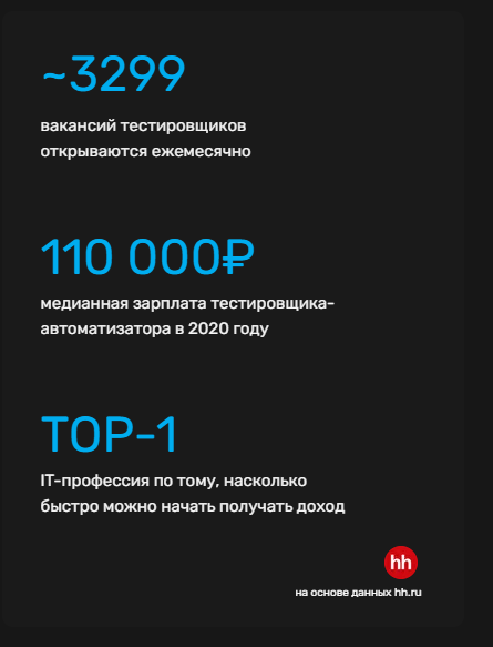4 914 вакансий «тестировщик ПО» висели  за месяц 