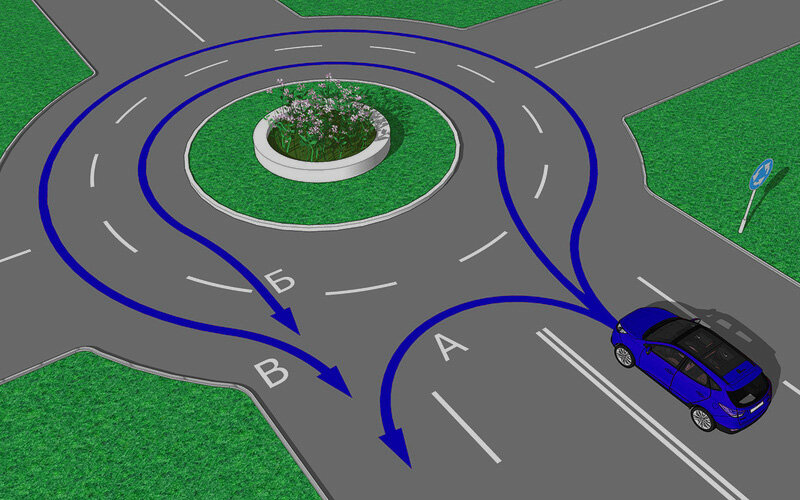 Круговая траектория. Круговое движение ПДД 2021. Разворот перед круговым движением. Разворот на перекрестке с круговым движением. Разворот на круговом перекрестке.