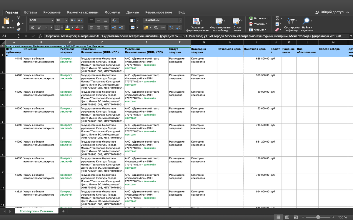 список госзакупок Рыжакова (фото автора)