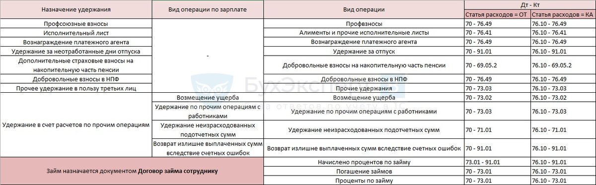 Расчет по исполнительному листу образец