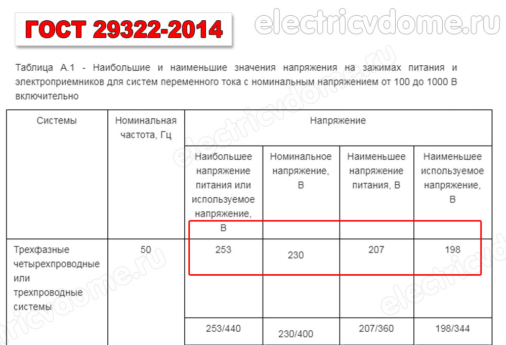 Оптимальное напряжение в бытовой сети для работы электроприборов: как выбрать правильную величину