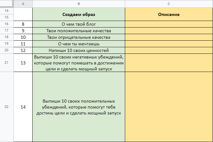 Таблица с вопросам по распаковки личности