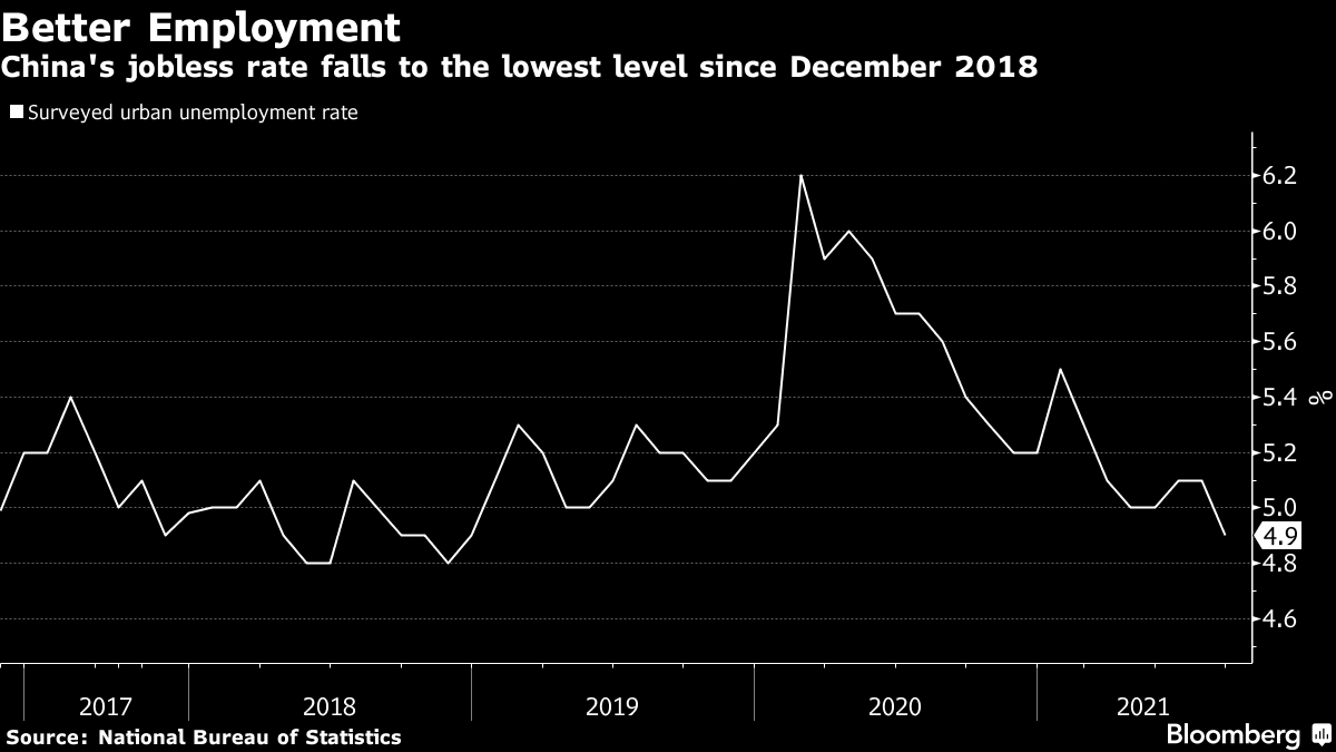 Источник: Bloomberg