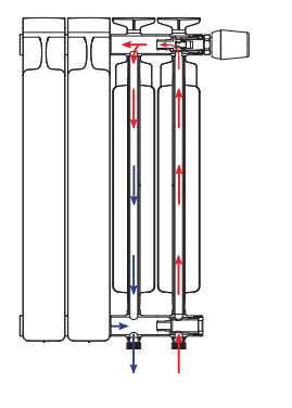 Схема движения теплоносителя по радиатору