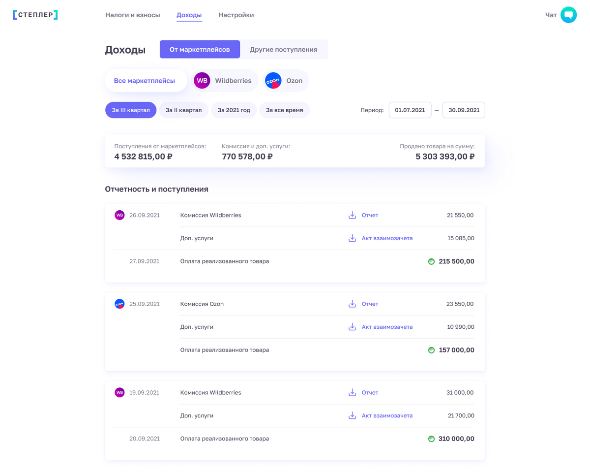 Как поставщику маркетплейса оплачивать налоги в 100 раз быстрее и на 70%  дешевле? | Степлер | Дзен