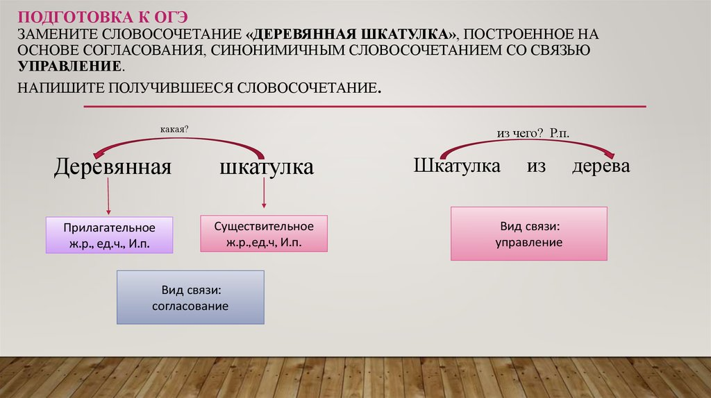 Замените словосочетание историческая правда со связью управления. Связь согласование. Синонимичное словосочетание со связью управление. Управление словосочетание.
