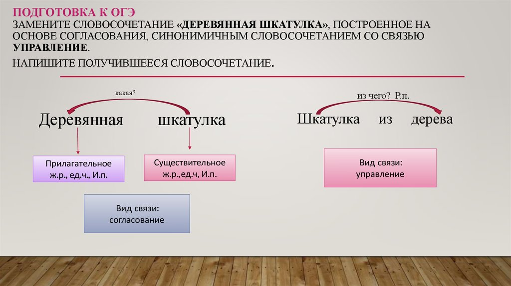 Выпишите словосочетания построенные на основе согласования. Связь согласование. Синонимичное словосочетание со связью управление. Управление словосочетание.