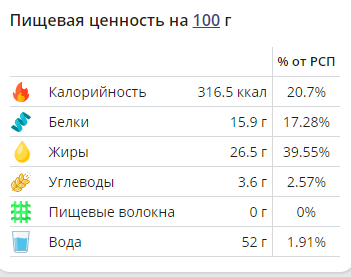 Подробная таблица БЖУ желтков.