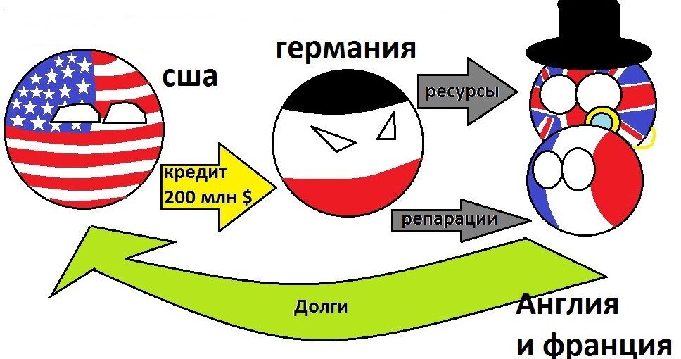 Какие обстоятельства экономического характера обусловили принятие плана дауэса