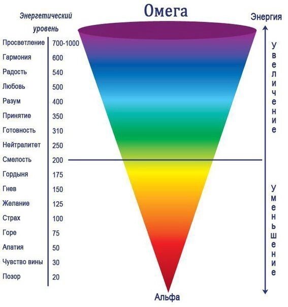 Суть одна, это подходов к истине много (сколько точек зрения, столько и правды) 