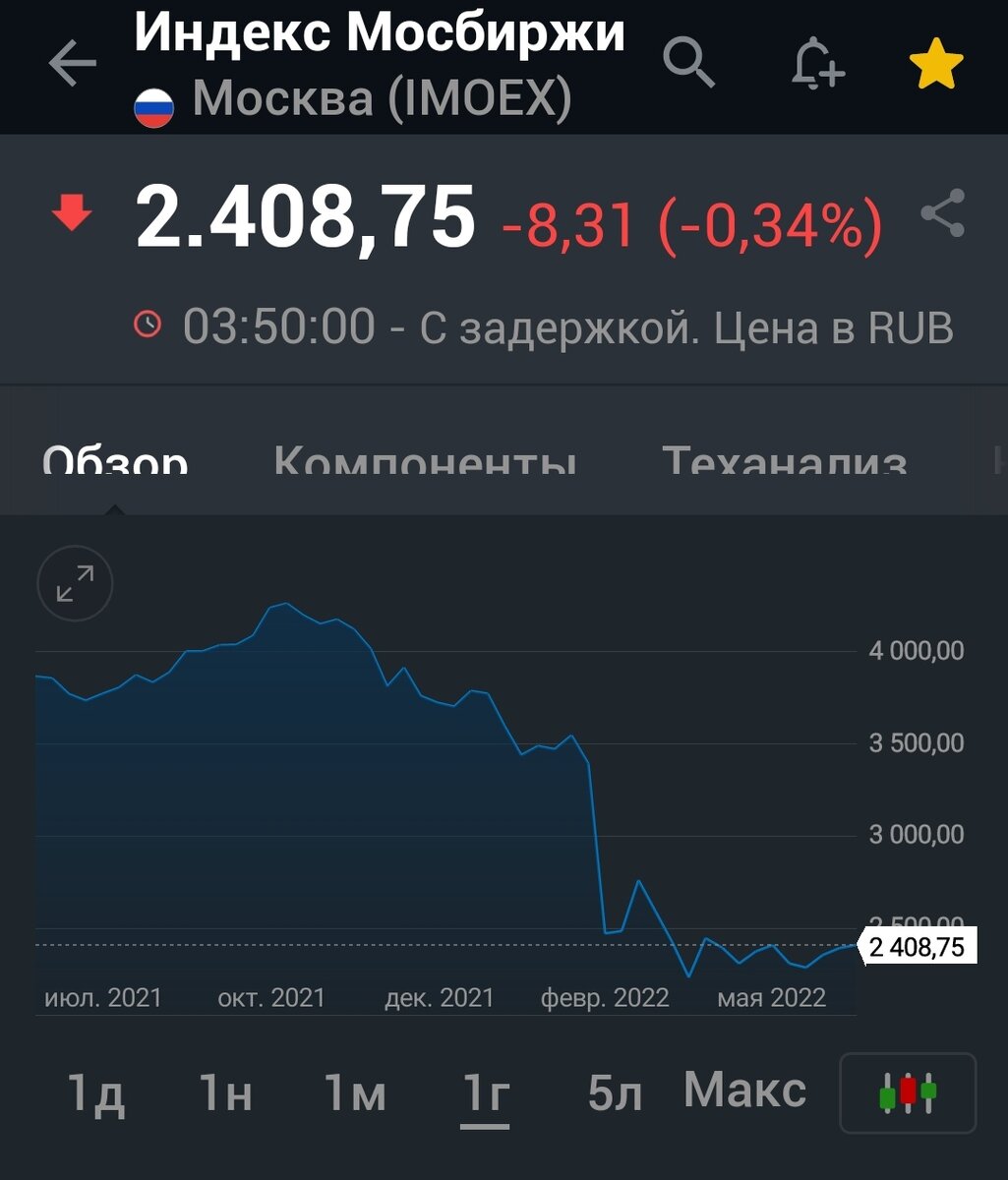 взято из личного кабинета пользователя