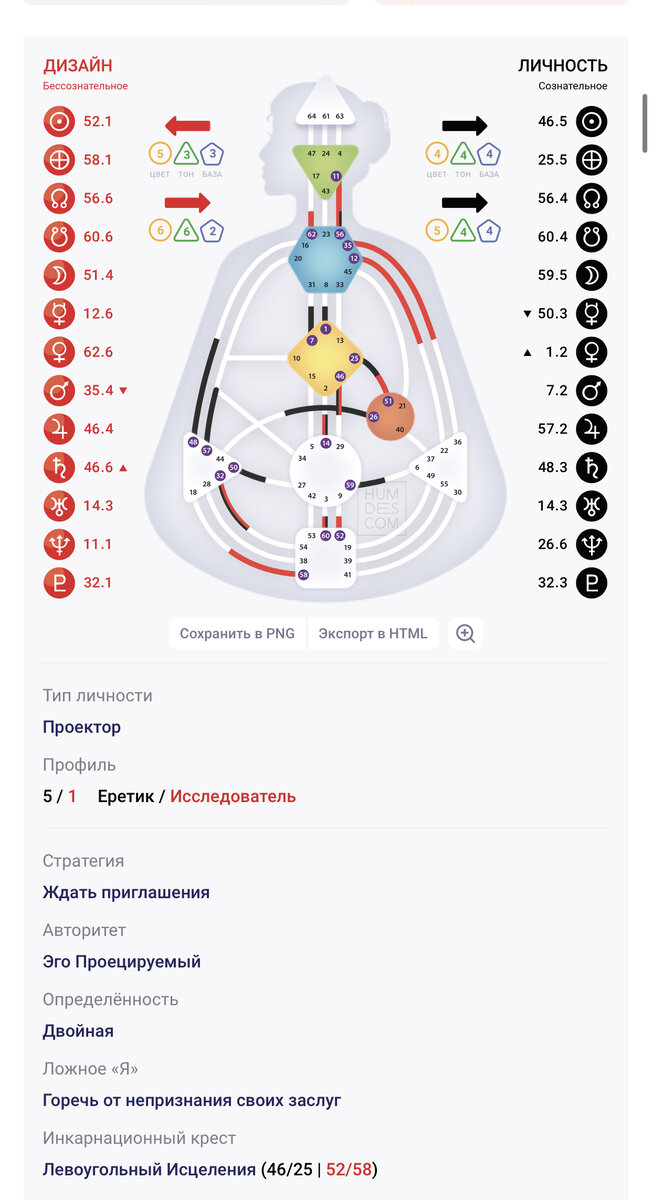 Это мой бодиграф. Такое изображение появляется после введения данных: даты, времени и места рождения, имени. Зная 